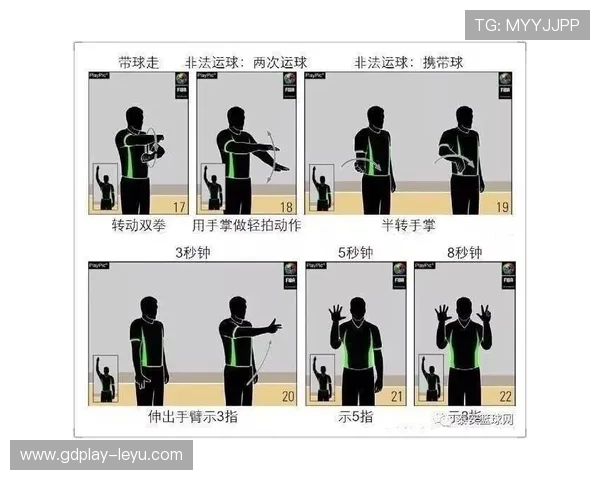 新手指南：什么是篮球底线规则？裁判如何准确判定？