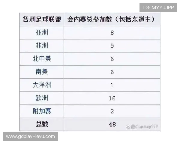 2026世界杯48队12小组赛制如何安排及小组前两名晋级规则