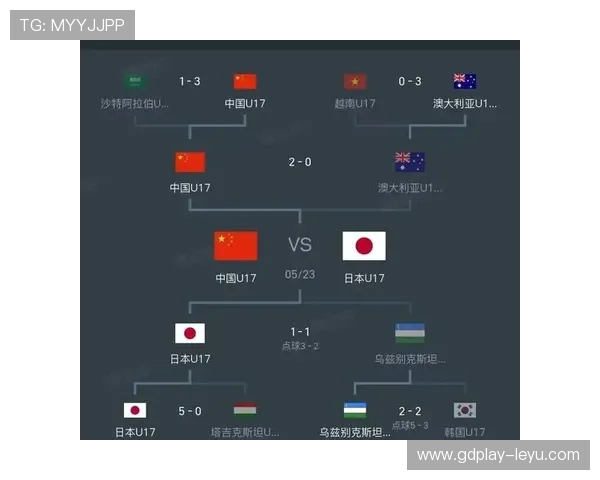 日本队2026世界杯预选赛晋级前景分析 亚洲劲旅能否连续第八次突围